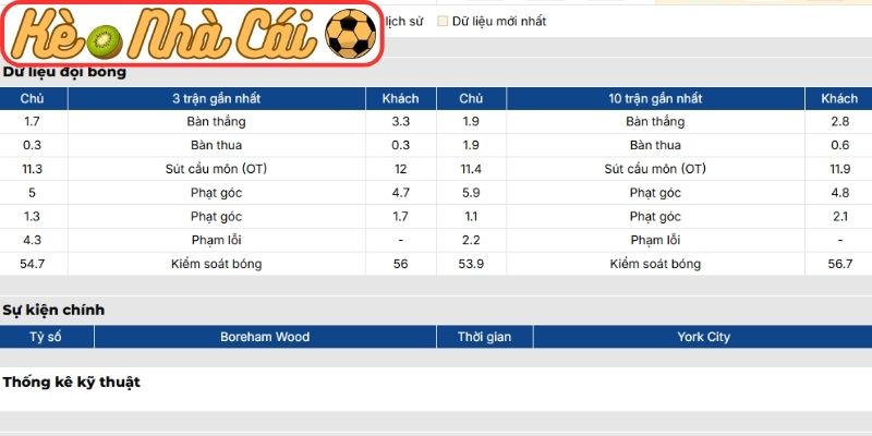 Phong độ Boreham Wood