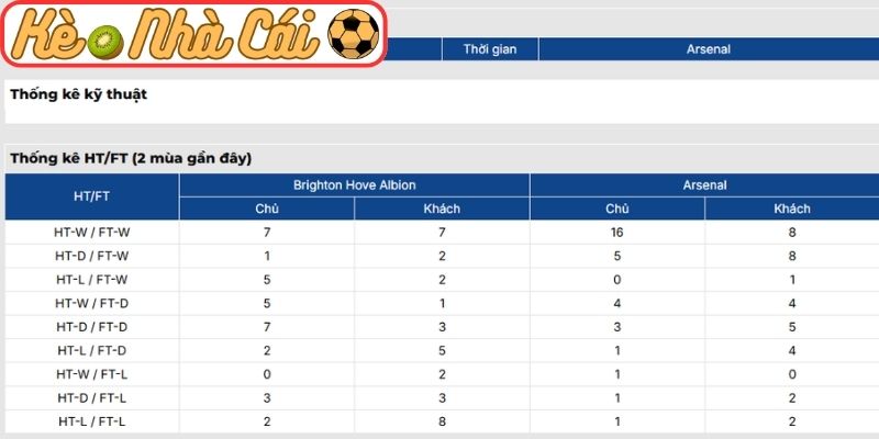 Soi kèo trận đấu Brighton Hove Albion vs Arsenal (02:30 05-03, Ngoại hạng Anh): Pháo thủ khẳng định vị thế 4 Thông tin lực lượng Brighton Hove Albion vs Arsenal (02:30 05-03, Ngoại hạng Anh)