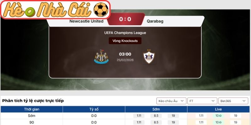 Soi kèo trận đấu Newcastle United vs Qarabag (03:00 25-02, C1) 3 Kèo châu Âu trận Newcastle United vs Qarabag (03:00 25-02, C1)