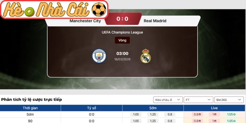 Soi kèo trận đấu Manchester City vs Real Madrid (03:00 18-03, C1) 3 Kèo châu Á trận Manchester City vs Real Madrid (03:00 18-03, C1)Kèo châu Á trận Manchester City vs Real Madrid (03:00 18-03, C1)