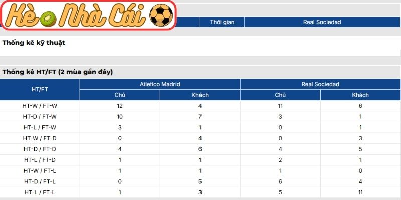 Thông tin lực lượng Atletico Madrid vs Real Sociedad (00:30 08-03, La Liga)
