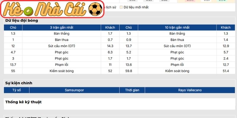 Soi kèo trận đấu Samsunspor vs Rayo Vallecano (00:45 13-03, Europa Conference League) 2 Phong độ Samsunspor