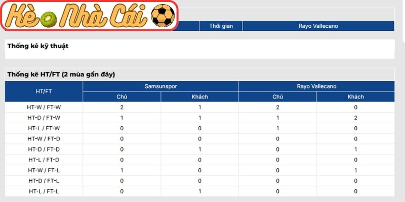 Soi kèo trận đấu Samsunspor vs Rayo Vallecano (00:45 13-03, Europa Conference League) 4 Thông tin lực lượng Samsunspor vs Rayo Vallecano (00:45 13-03)