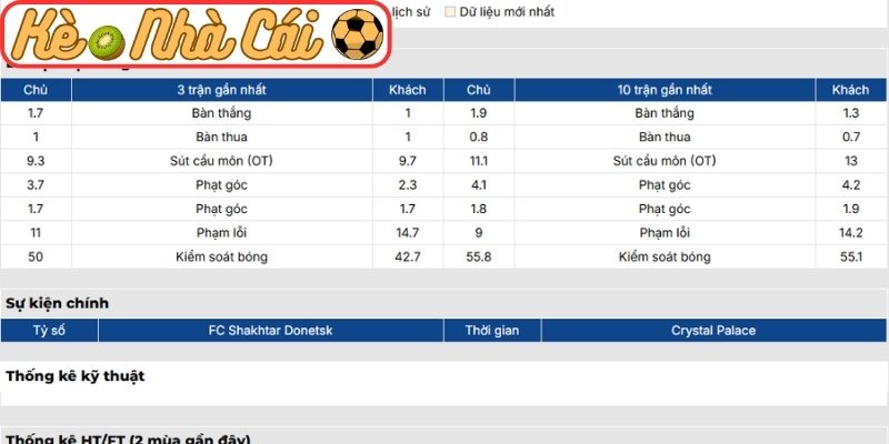 Phong độ Atletico Madrid gần nhất