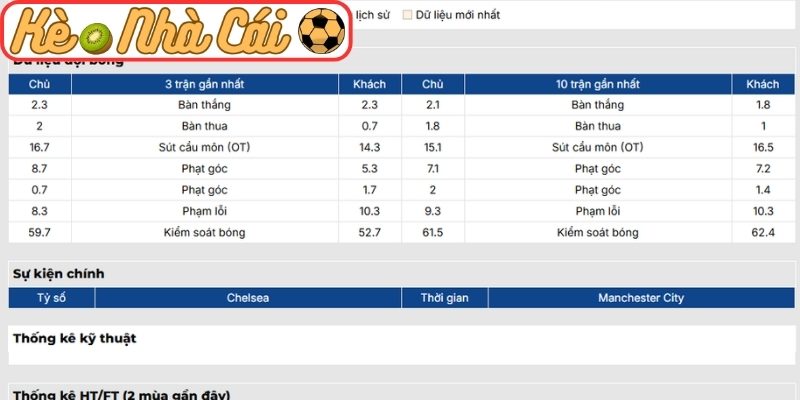 Soi kèo trận đấu Chelsea vs Manchester City (22:30 12-04, Ngoại hạng Anh) 2 Phong độ Chelsea