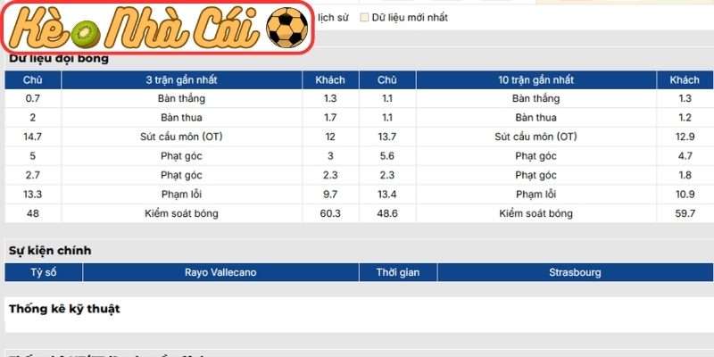 Phong độ Rayo Vallecano gần nhất