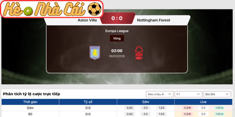 Kèo châu Á trận Aston Villa vs Nottingham Forest (02:00 08-05, C2)