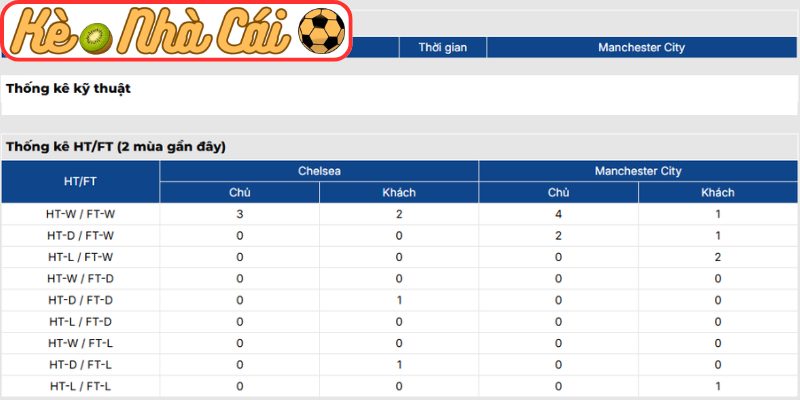 Thông tin lực lượng Chelsea FC vs Manchester City (21:00 16-05, Cúp FA)
