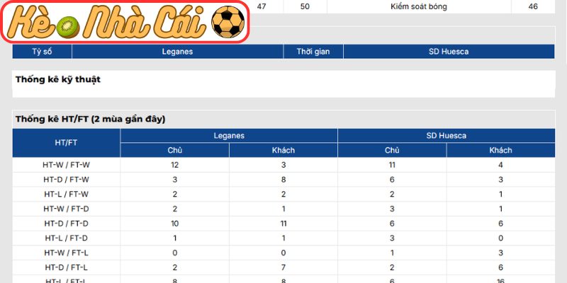 Thông tin lực lượng Leganes vs SD Huesca (01:30 19-05, Hạng 2 Tây Ban Nha)